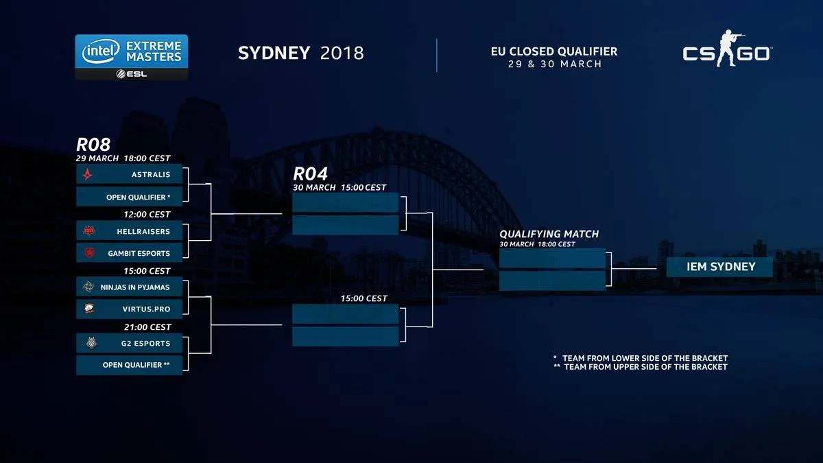 IEM Sydney 2018 Closed Qualifier EU