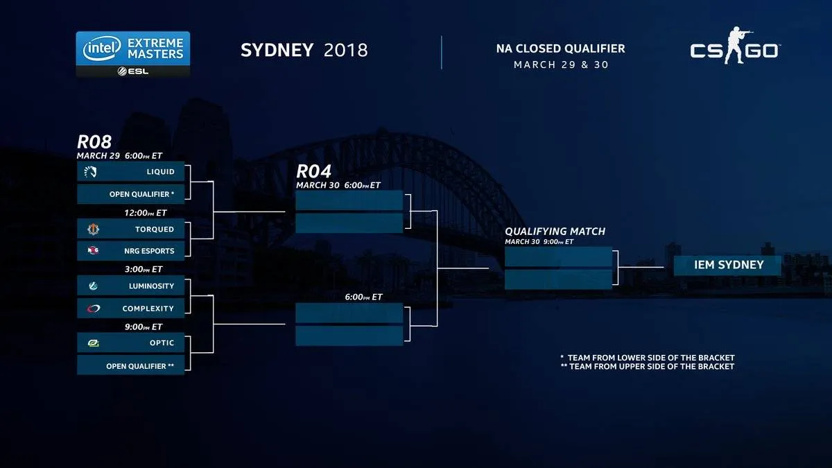 IEM Sydney 2018 Closed Qualifier NA