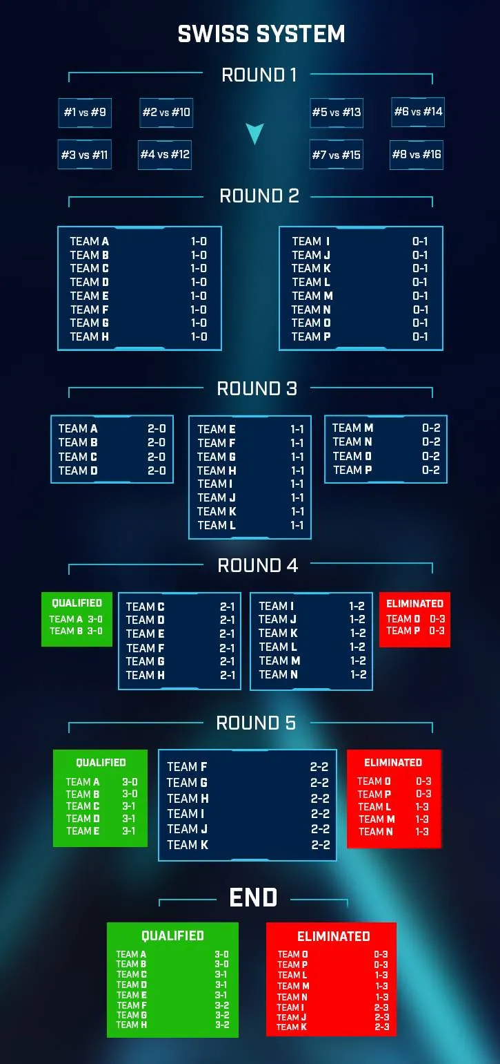 ESLOne_Cologne_Tournament_Qualifier (1)