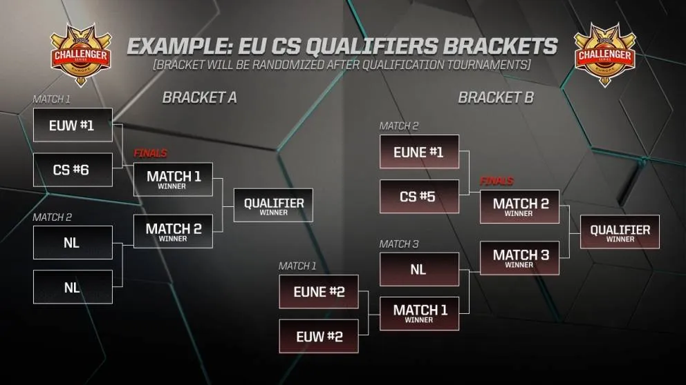 eu_brackets_0