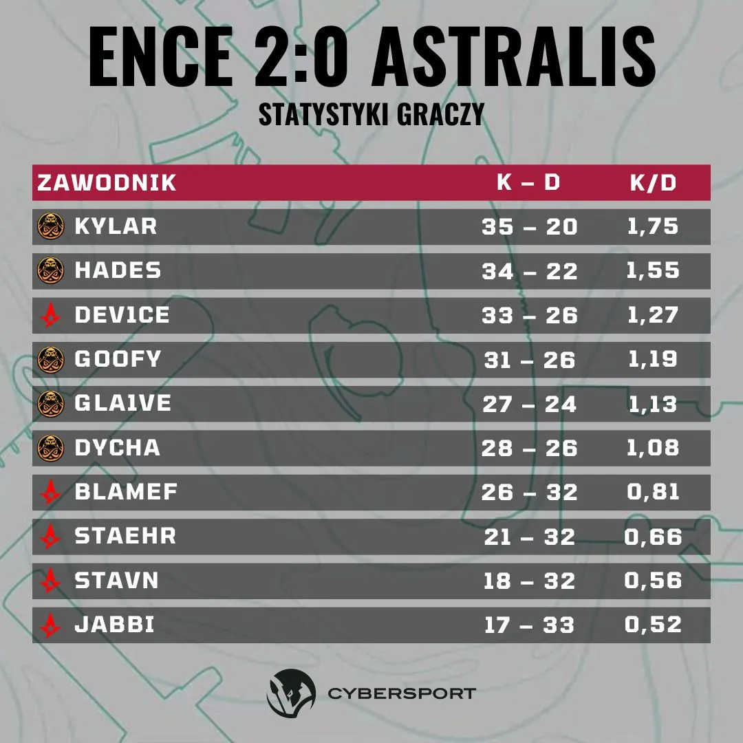 ENCE Astralis Regional Major Ranking RMR 2024