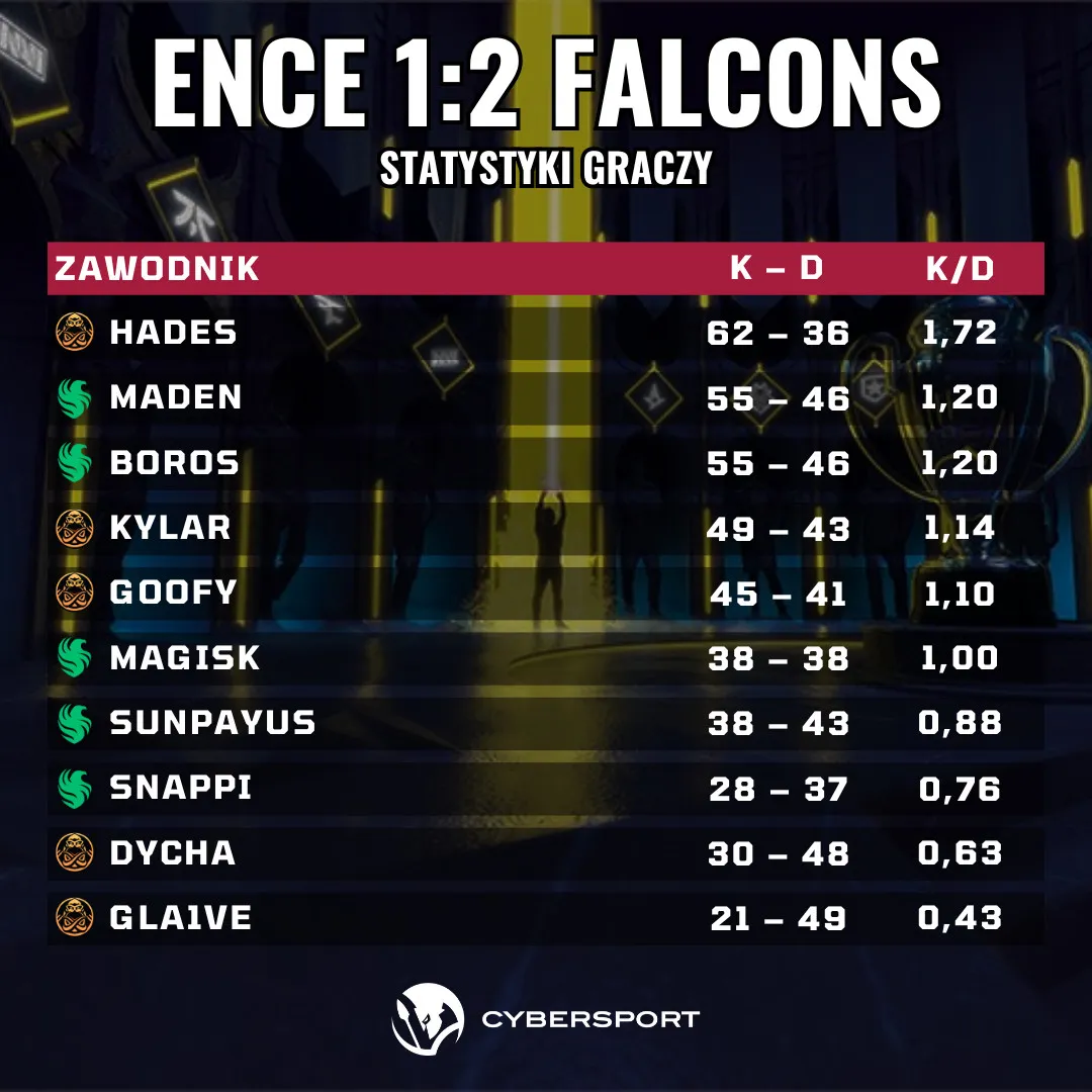 ENCE Team Falcons IEM Katowice 2024