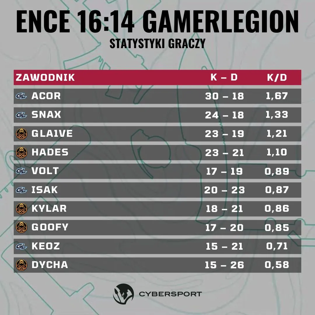 ENCE GamerLegion Regional Major Ranking RMR 2024