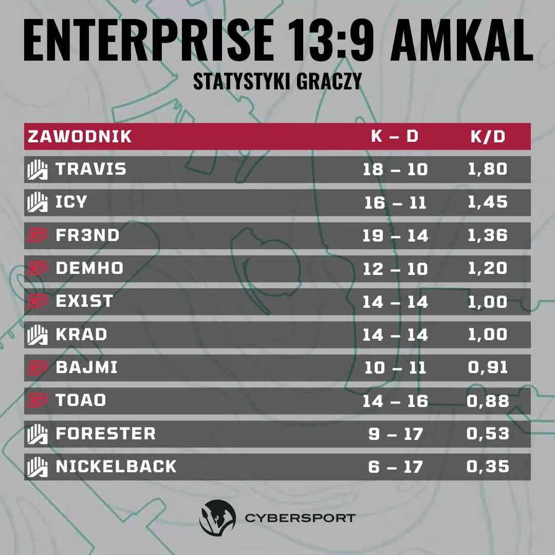 ENTERPRISE esports AMKAL Esports Regional Major Ranking RMR 2024
