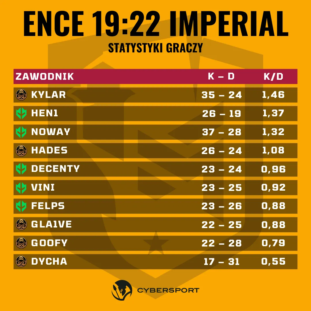 ENCE Imperial Esports PGL Major Copenhagen 2024
