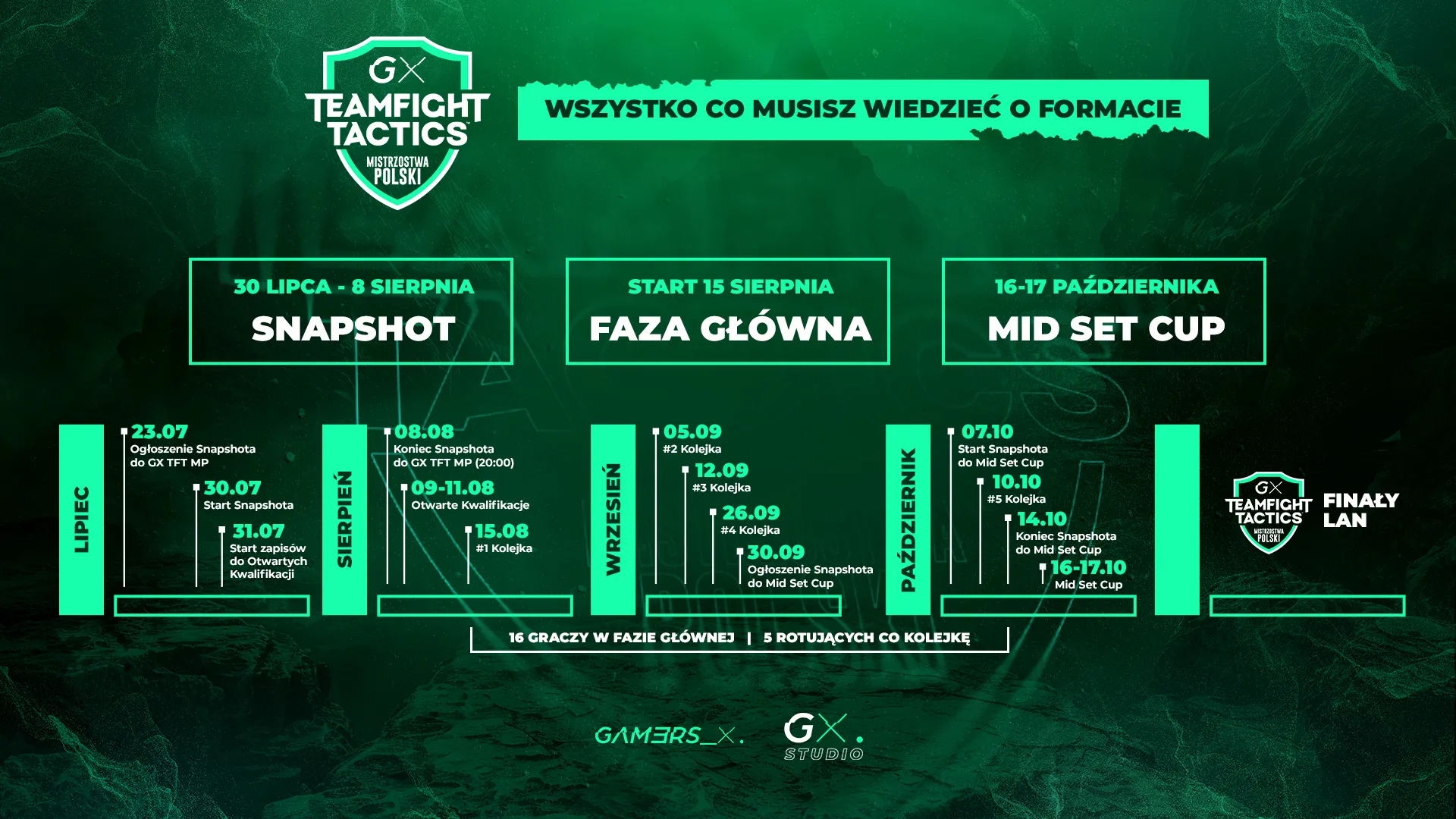 GX TFT Mistrzostwa Polski – harmonogram