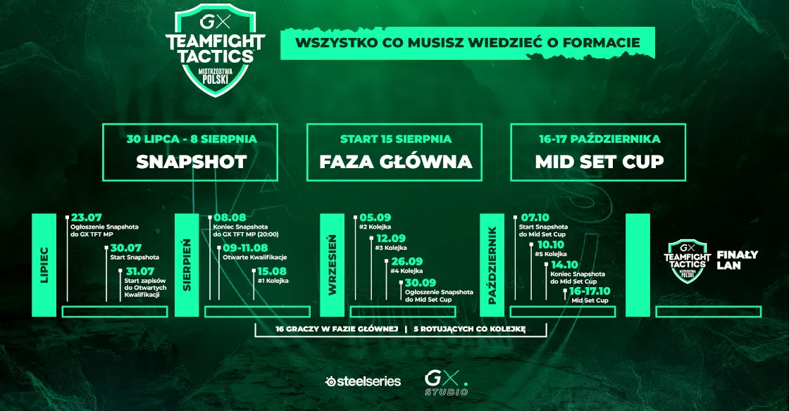 Grafik GX TFT Mistrzostwa Polski