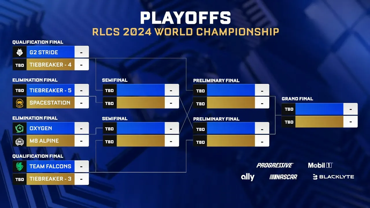 Rocket League World Championship 2024 – drabinka play-offów