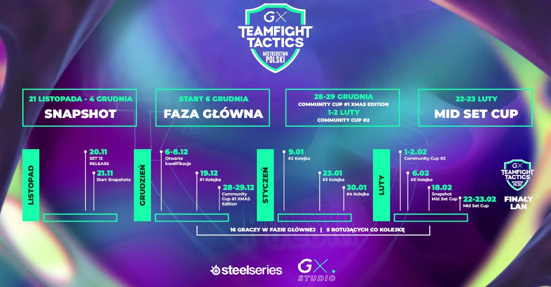 GX TFT Mistrzostwa Polski sezon 2