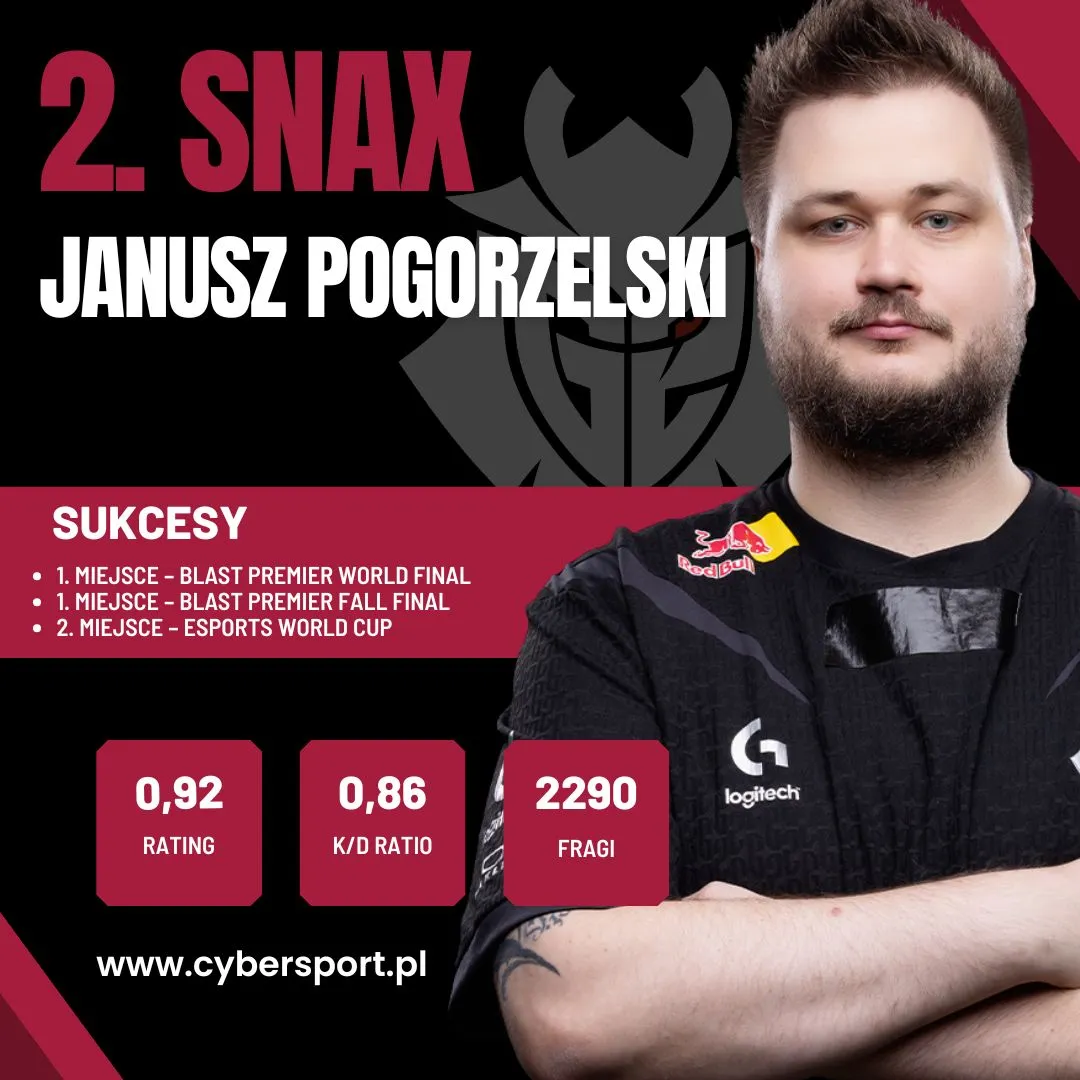 Najlepsi polscy gracze CS-a 2024 Snax