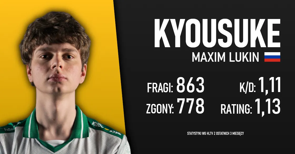 kyousuke StarLadder Budapest Major 2025