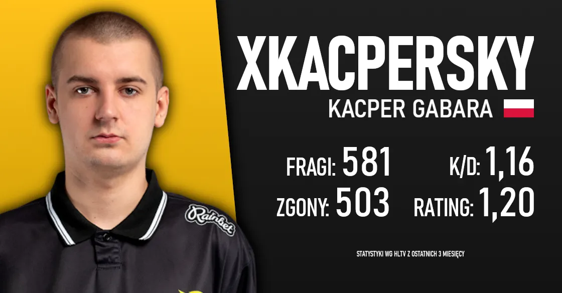 xKacpersky StarLadder Budapest Major 2025