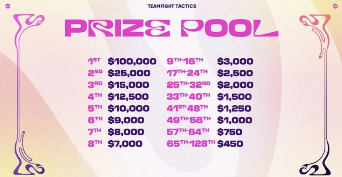 TFT Paris Open nagrody