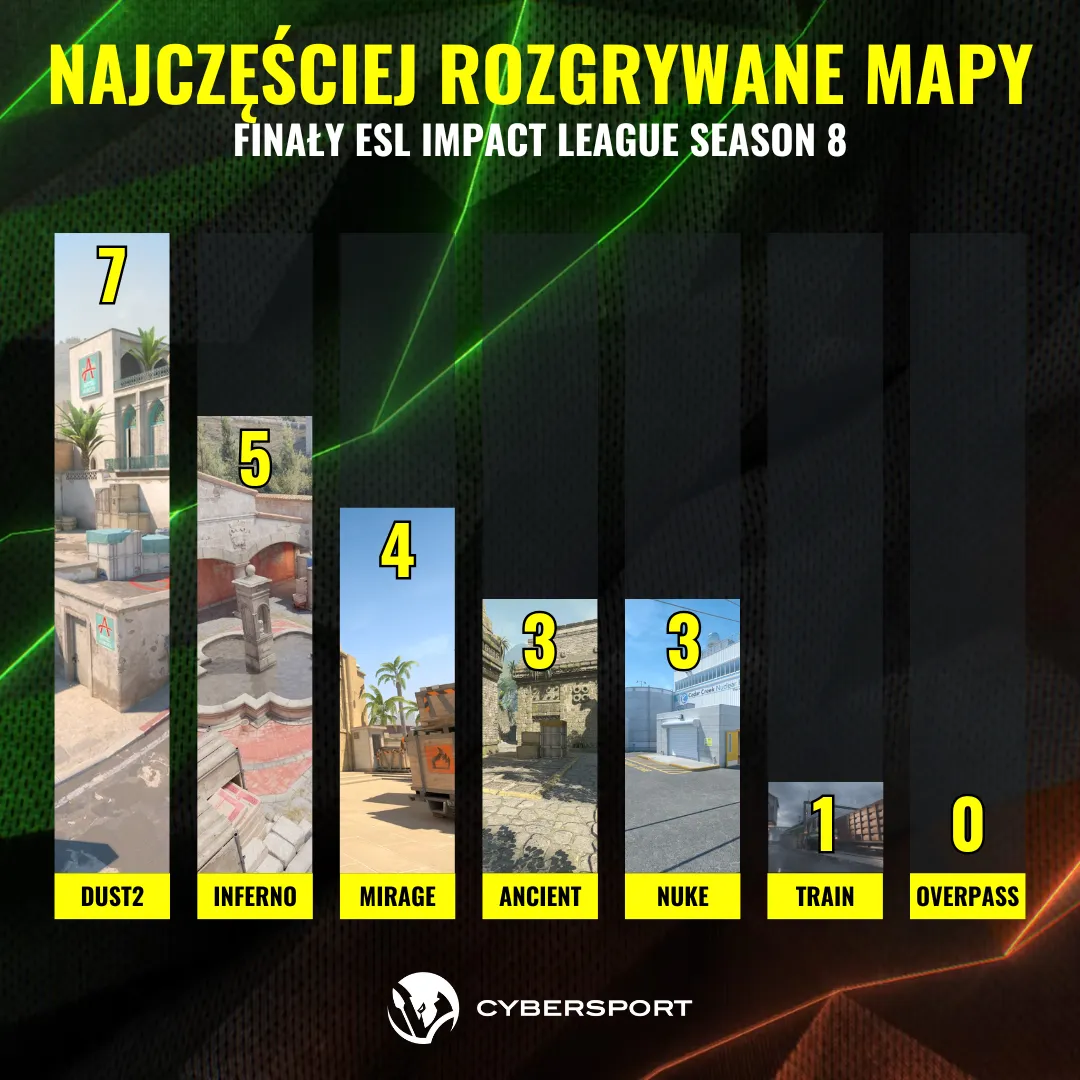 ESL Impact League Season 8