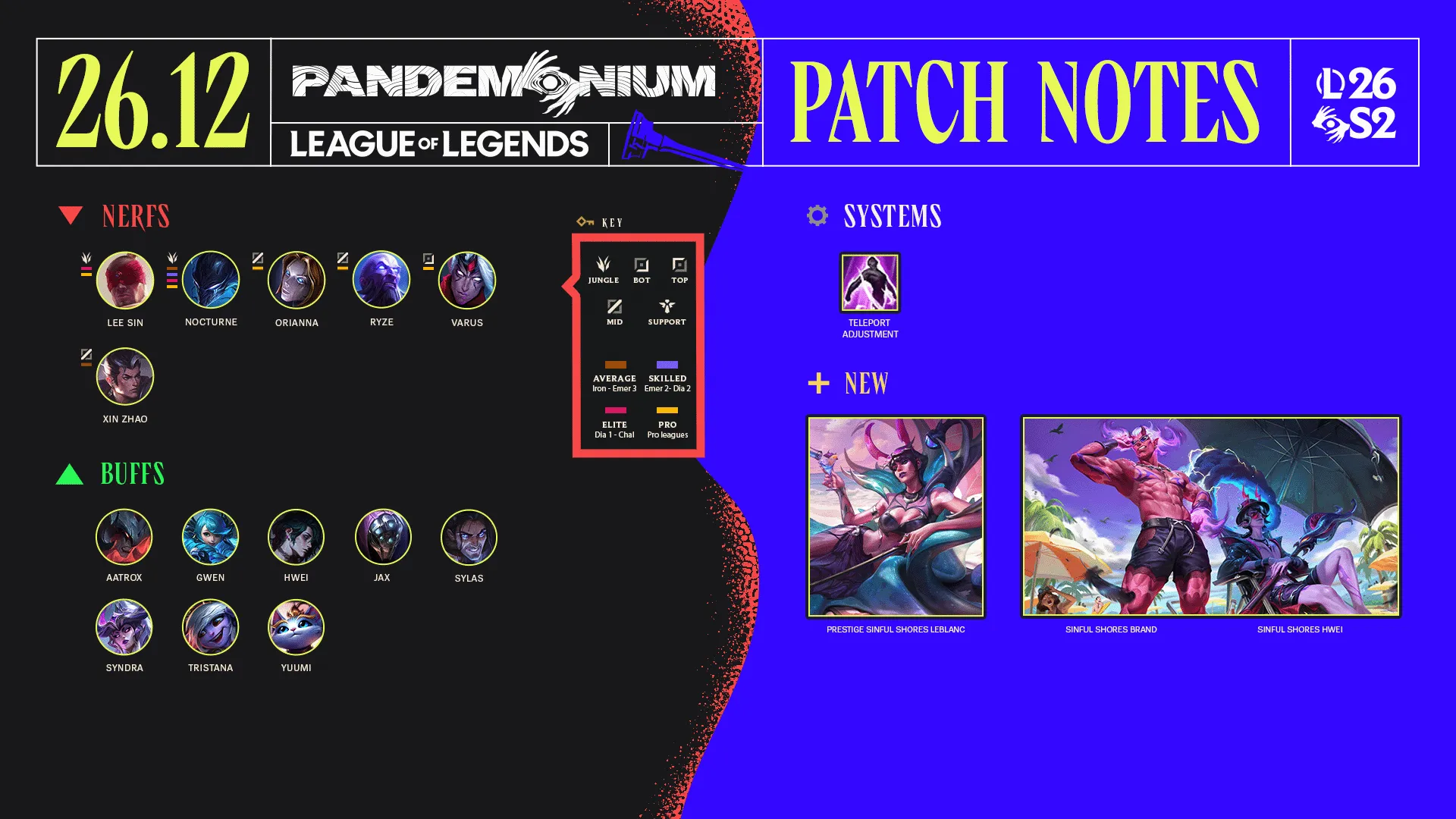 LoL Patch 2612
